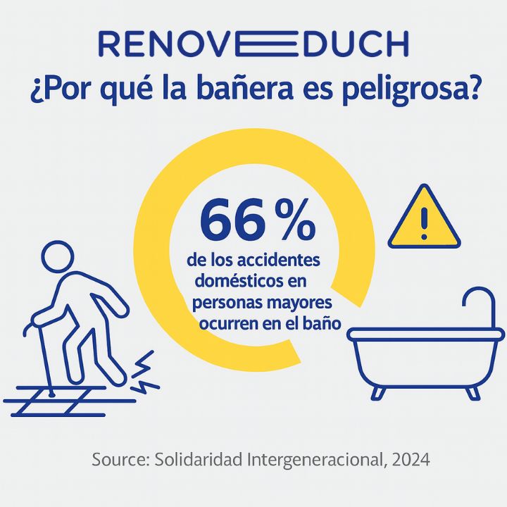 ventajas cambiar bañera por plato de ducha